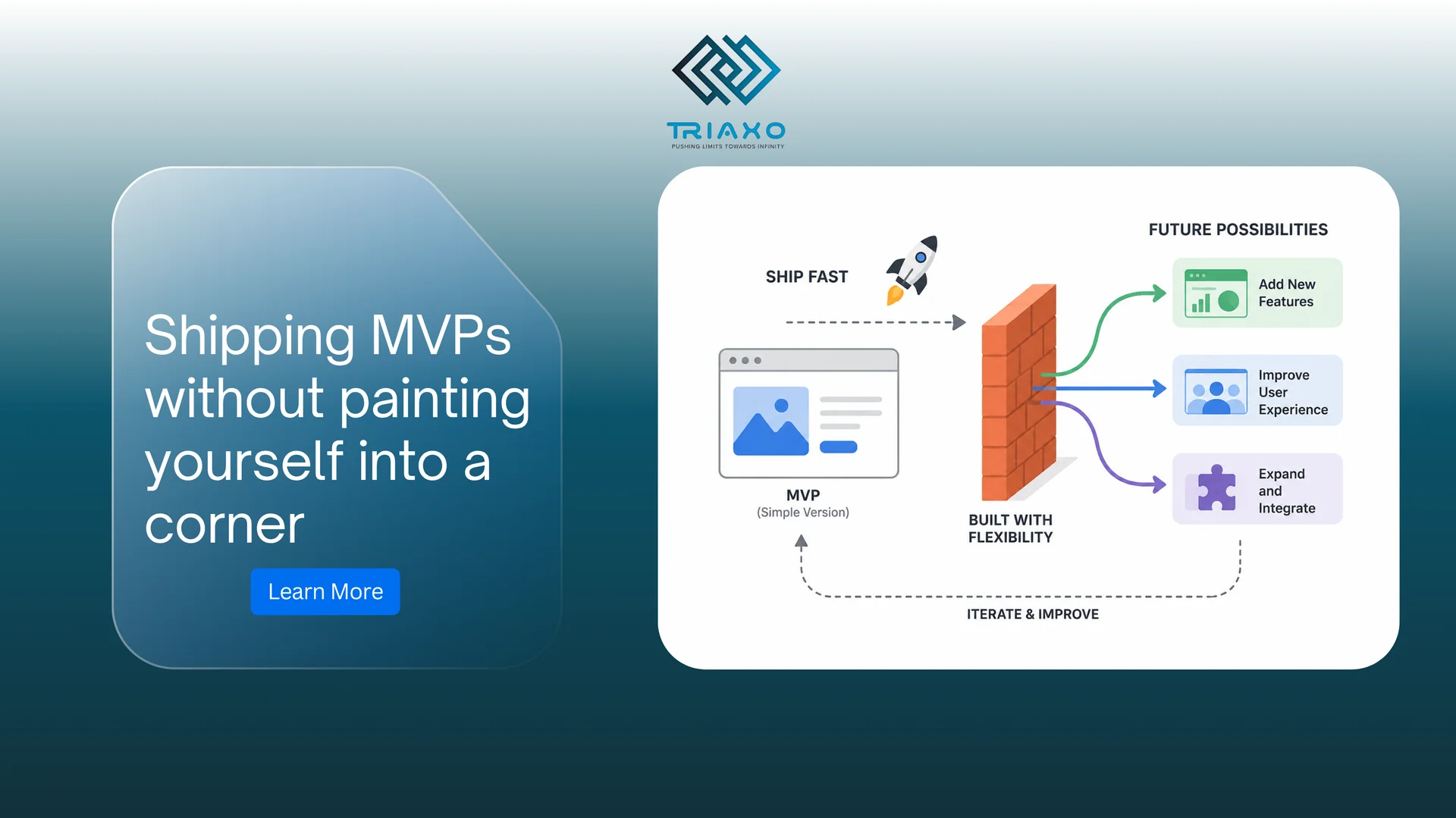 Shipping MVPs without painting yourself into a corner
