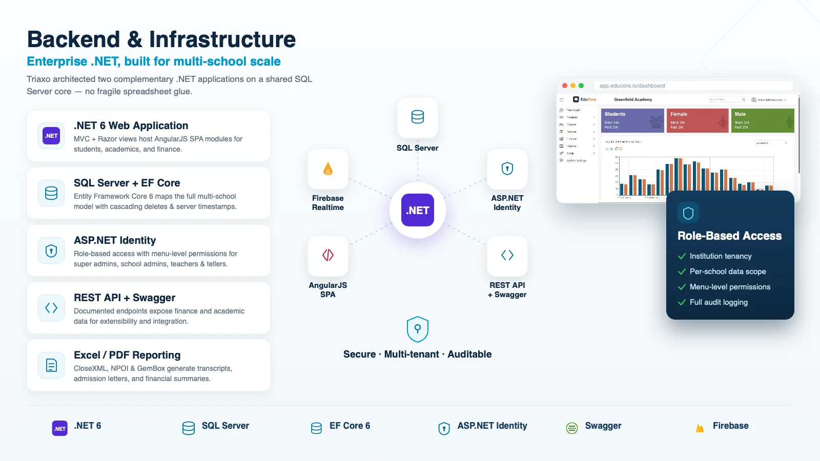 Multi-school administration panel displaying institution list, subscription status, and centralized user role management for an education platform.