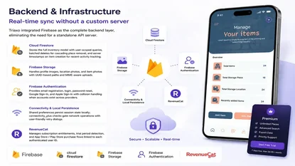 Stashy-backend-infrastructure — Triaxo project
