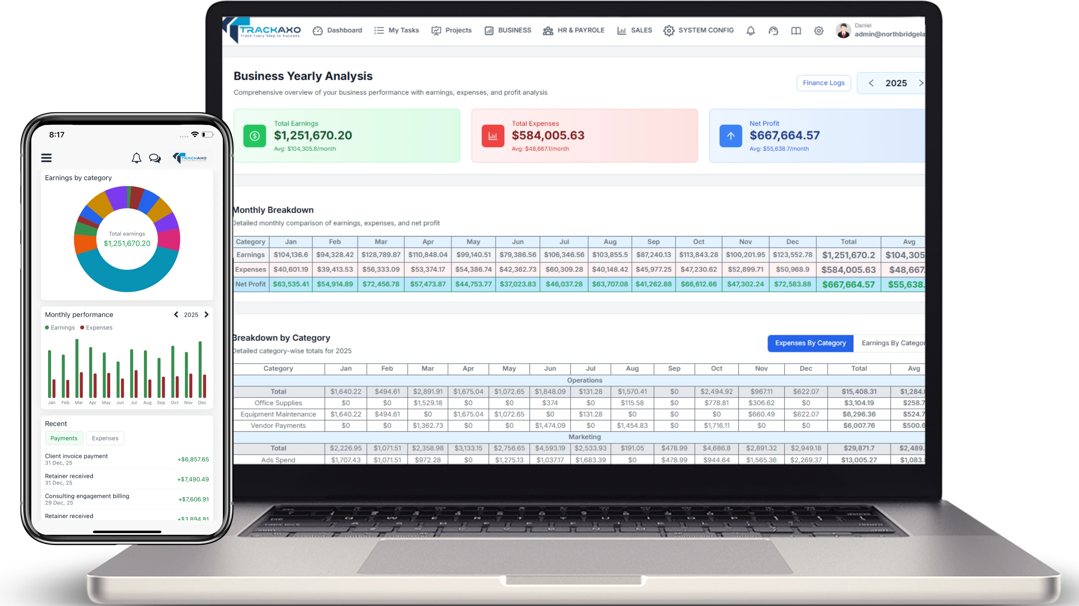 TrackAxo — Analytics & Reports dashboard